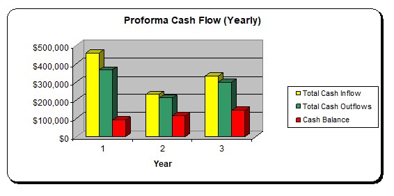 Property Rehabber Cash Flow Graph